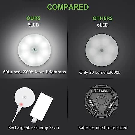 Smart Motion Sensor Light - Image 3