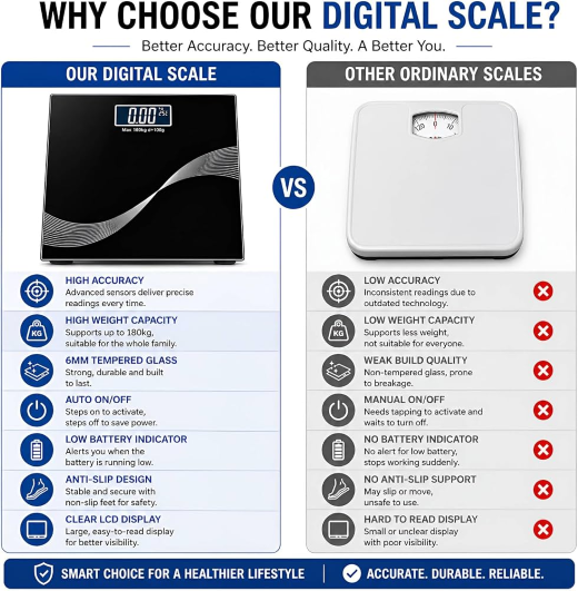 Black Weighing Scale - Image 4