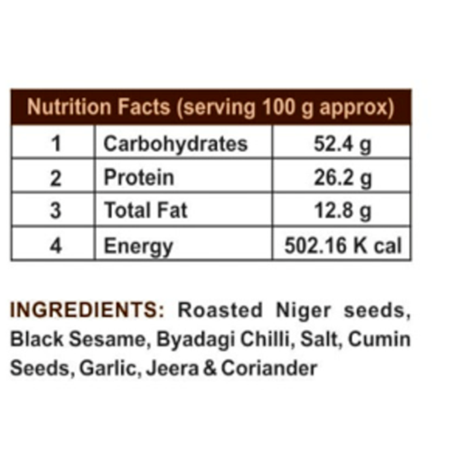 Gurellu Chutney Powder - Image 3