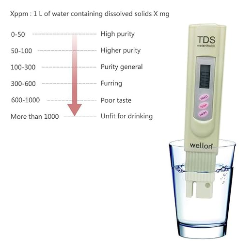 TDS Meter - Image 2