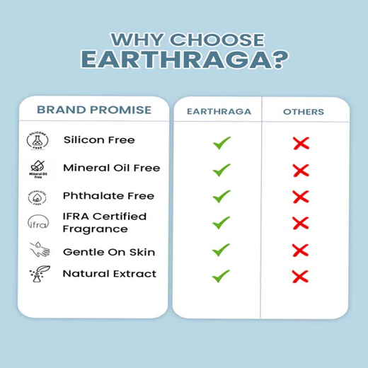 Earthraga HA + Retinol Night Cream with Niacinamide & Aquaxyl | 50 gm - Image 4