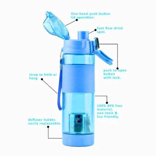 Alkaline Bottle - Image 4