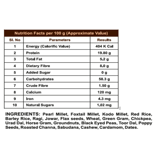Atharv Nutrishield (Multigrain Mix) Powder - Image 3