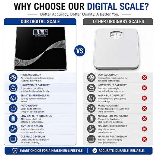 Digital Weighing Scale for Body Weight - Image 4