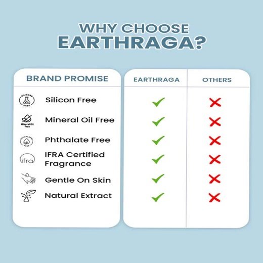 Earthraga HA+Retinol Advanced Night Cream with Squalane & Vitamin E| 50.0 gm - Image 4