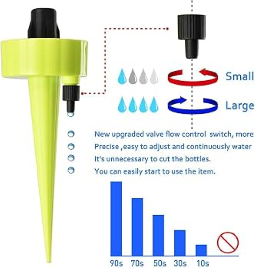 Plant Water Sprink