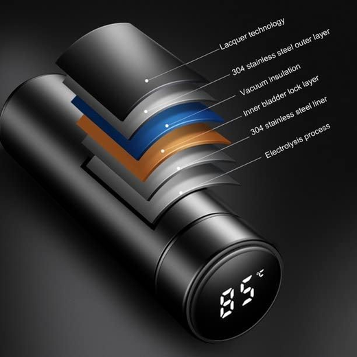 Temperature Water Bottle - Image 3