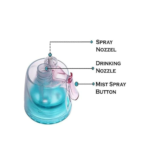 Spray Water Bottle - Image 3