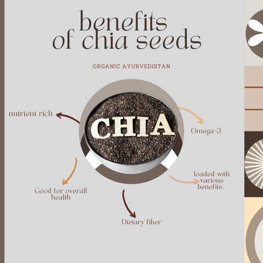 Chia seeds - Image 2