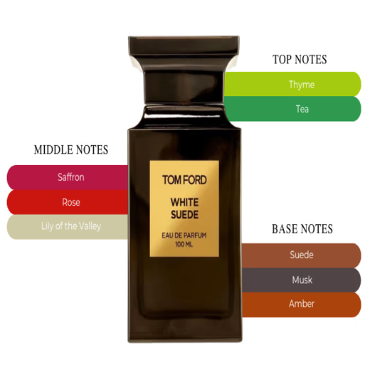 Tom Ford White Suede EDP - Image 4