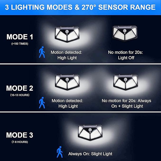 100 LED Solar Light - Image 4