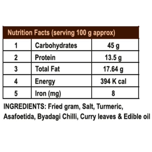 Friedgram Chutney Powder - Image 3