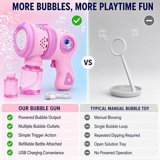 Bubble Gun - Image 3