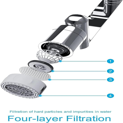 720 Degree Universal Faucet Splash Filter - Image 2