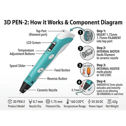 3D Pen for Kids - Image 3