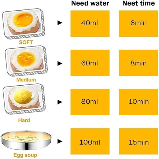 Double Layer Egg Boiler - Image 4